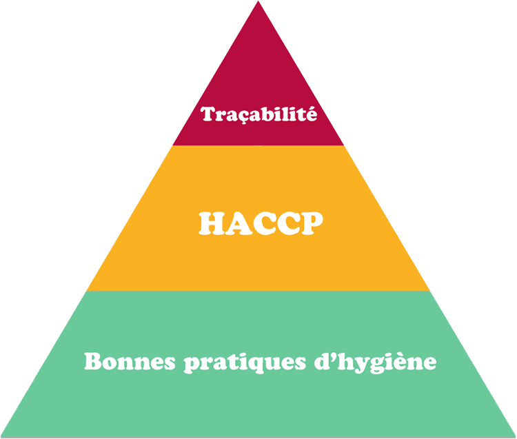 Consultant hygiène alimentaire Paris