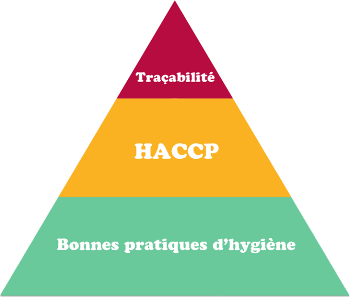 PMS hygiène alimentaire Paris